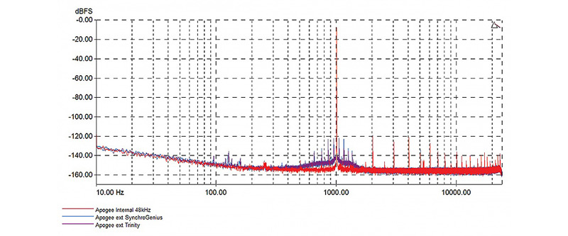 Tìm hiểu về bộ đếm xung chủ kỹ thuật số Digital Master Clock